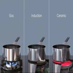 Electrolux LIT604 60cm Induction Hob - Black 5 Electrolux LIT604 60cm Induction Hob - Black -Kitchen Series Shop e l electrolux lit604 features